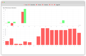 VAT number monitoring