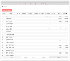 VAT number monitoring