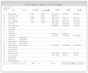 VAT number monitoring